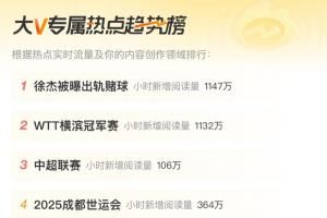 热度差!徐杰被曝出轨赌球小时新增阅读量1147万 男篮亚洲杯130万