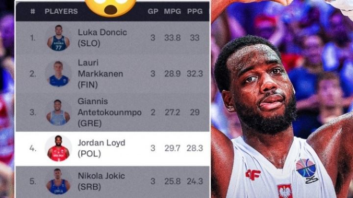 鲨疯了!劳埃德目前欧锦赛得分榜排名第4 榜单前九唯一非NBA球员