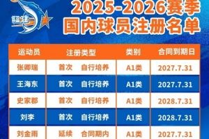 平均年龄23.3岁!公告∣福建浔兴篮球俱乐部25-26CBA联赛球员注册