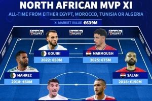北非历史身价最高阵容:萨拉赫领衔,阿什拉夫、马尔穆什在列