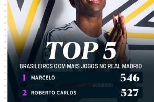  336场！追平卡塞米罗，维尼修斯成皇马队史出战比赛第3多巴西球员
