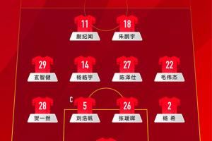  熊猫杯国际足球锦标赛，中国队VS乌兹别克斯坦队首发名单出炉！
