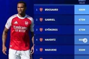  阿森纳可能缺席北伦敦德比名单：加布里埃尔、厄德高、哈弗茨在列